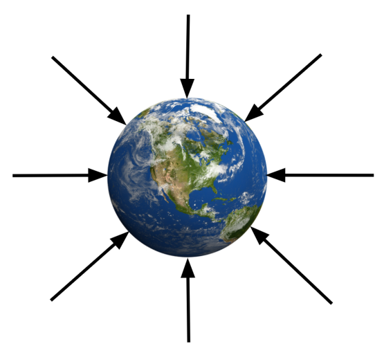 gravitational field of Earth